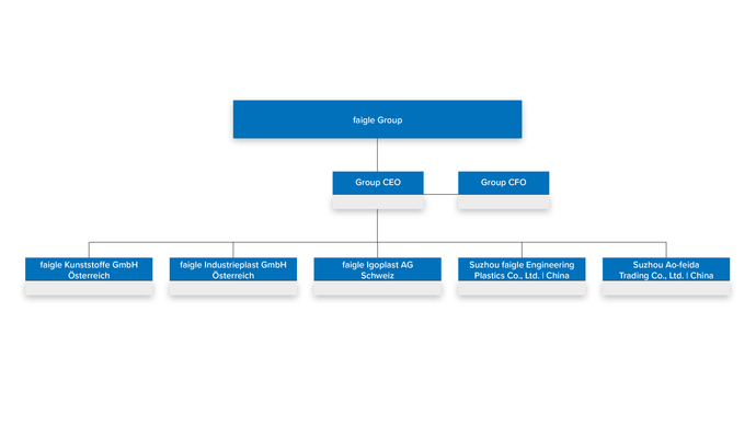 fa060224_Organigramm_Group_NN